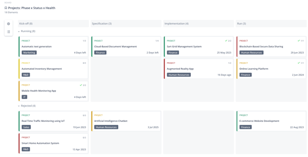 Configurable cards on the Board