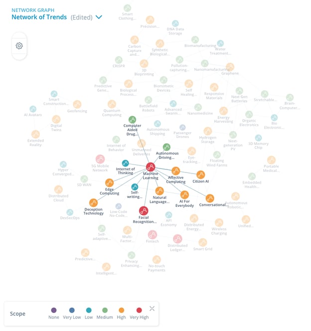 Network Graph itonics