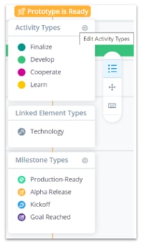 Edit activity types in roadmap
