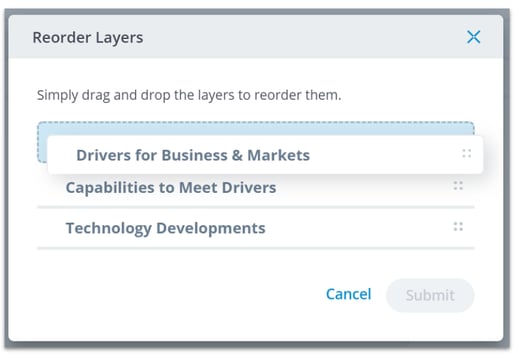 Roadmap layers