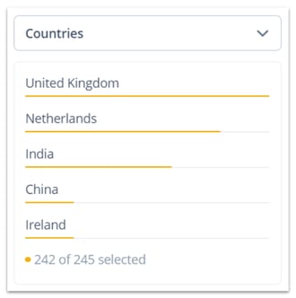 Visual highlight of widgets