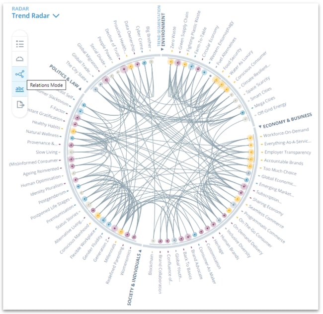 Radar view - relation mode