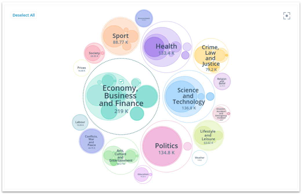 Cluster Visualization innovation